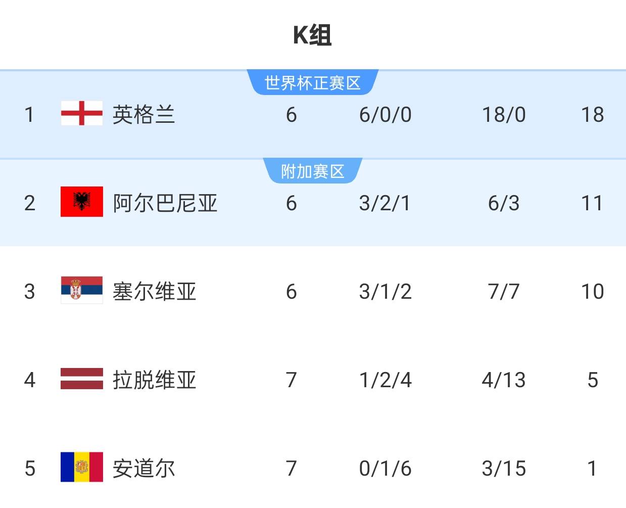 英格兰队获得关键胜利,稳固实力,势不可挡的简单介绍 英格兰队获得关键胜利,稳固实力,势不可挡的简单介绍